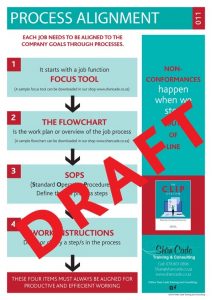 defining administration structure through process alignment