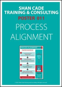 Poster 11 - Process Alignment